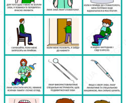 Відвідування стоматолога